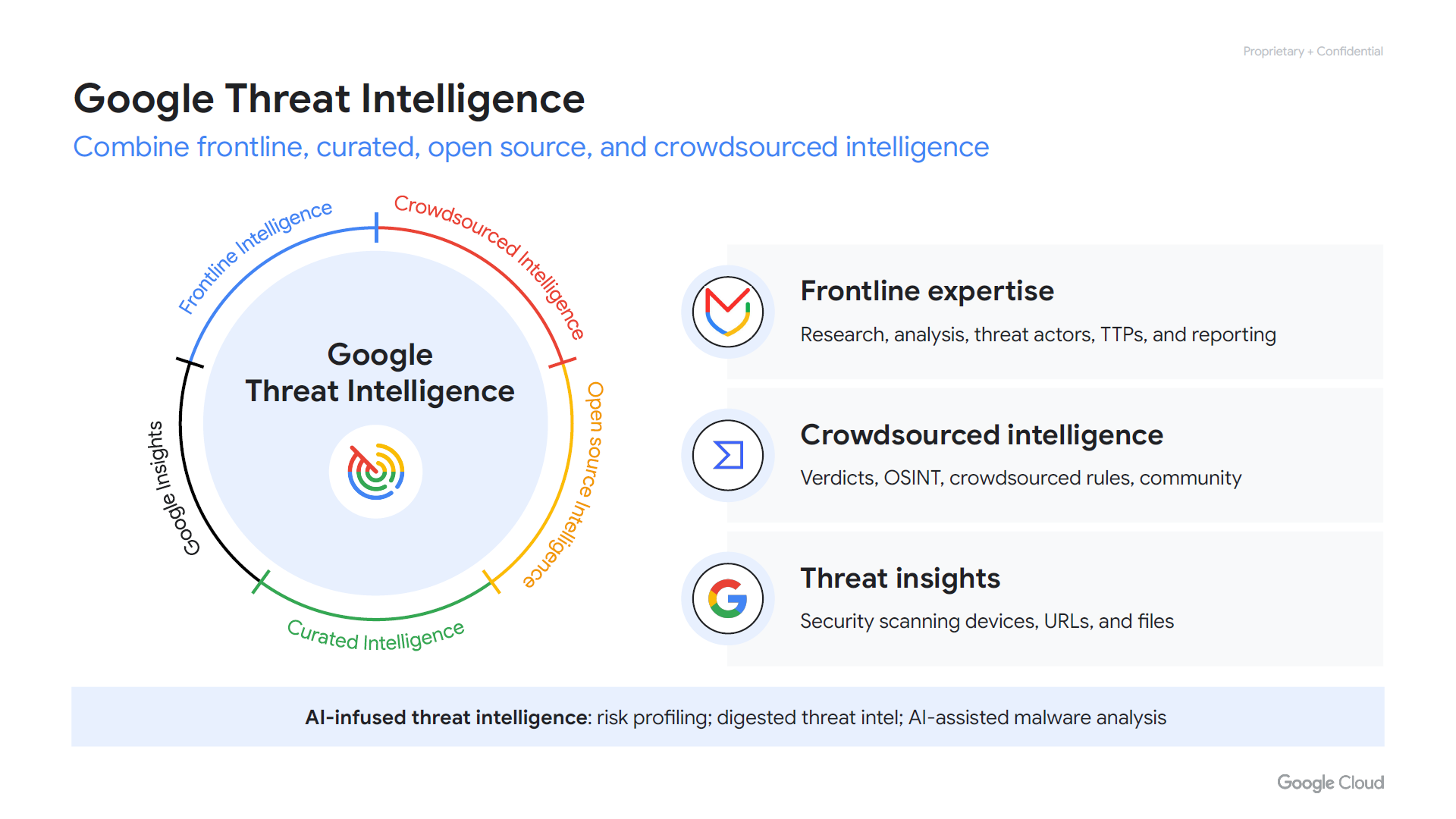Google Threat Intelligence UI