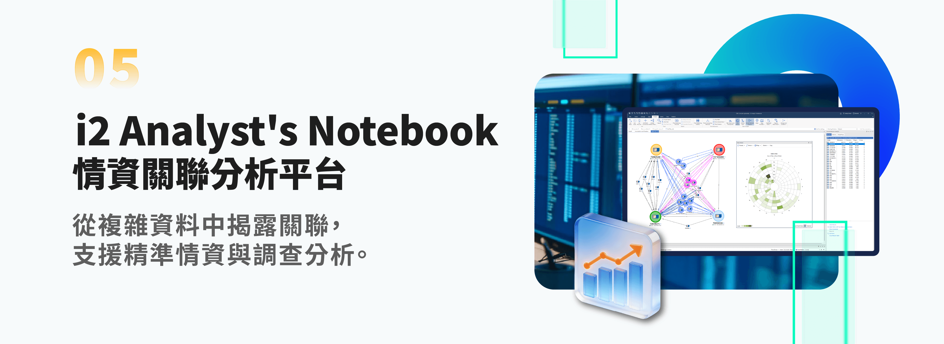i2 Analyst's Notebook 情資關聯分析平台