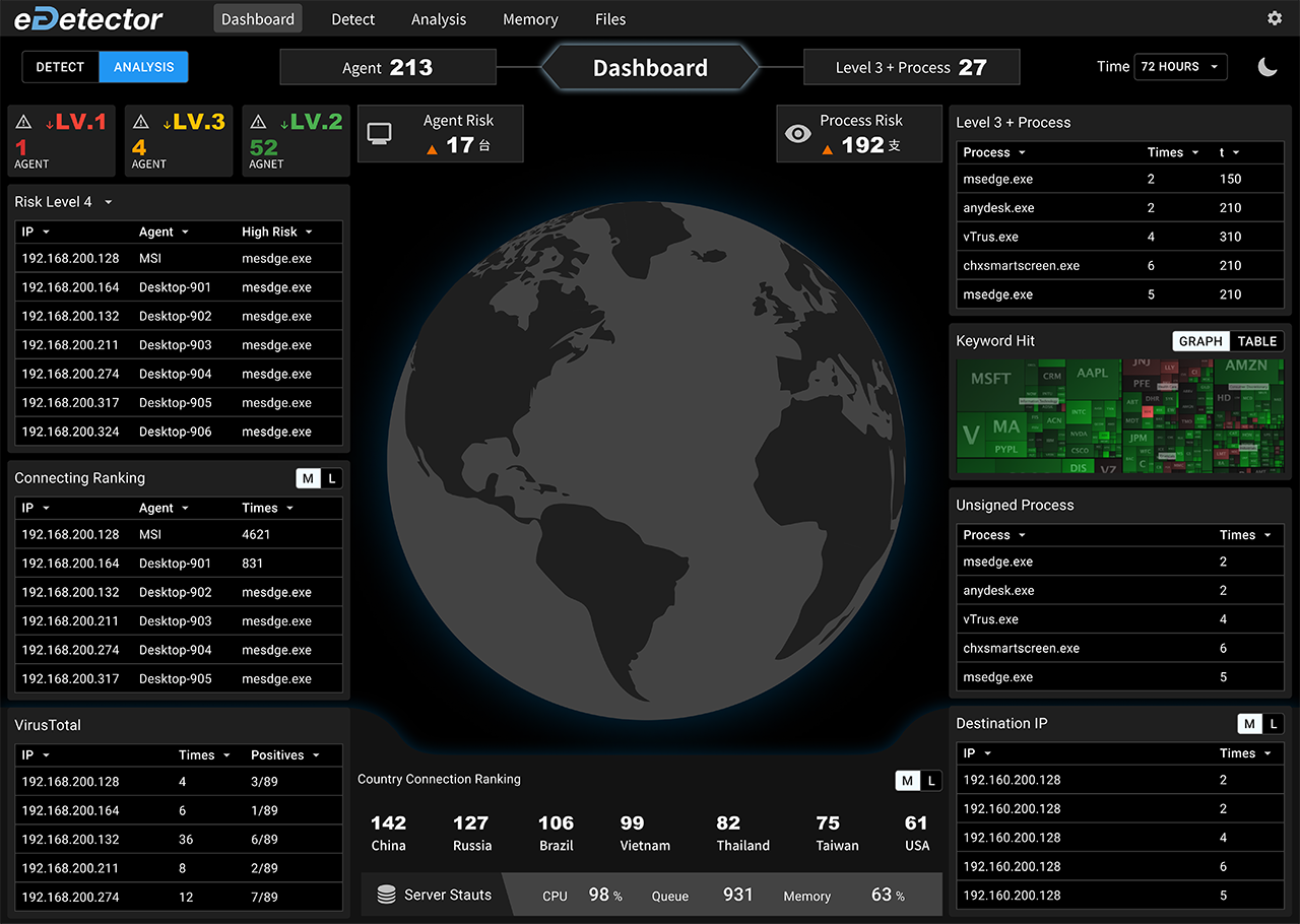 eDetector UI