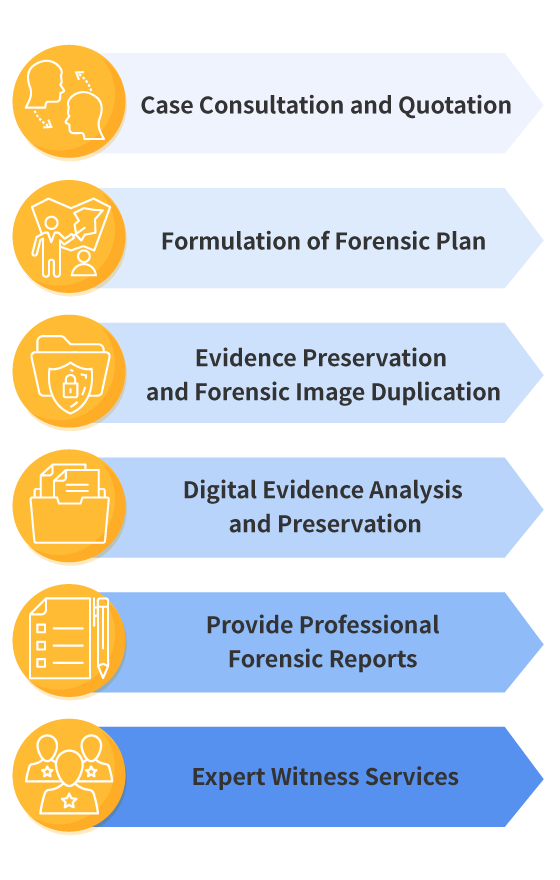 Service Process