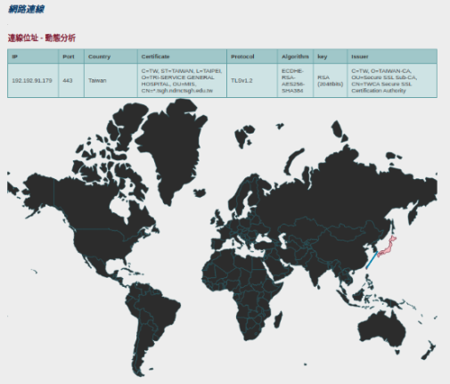 iForensics App Sandbox UI